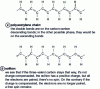 Figure 28 - Conductive polymers: polyacetylene chain and soliton