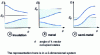 Figure 3 - Permitted and forbidden energy regions as a function of the direction of {  legendeit k } for different types of solids