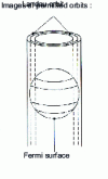 Figure 6 - Grouping of reciprocal space permit points