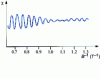 Figure 7 - Haas-van Alphen effect