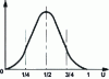 Figure 13 - F function representation