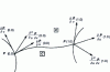 Figure 16 - Ferguson connection conditions