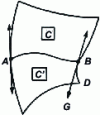 Figure 19 - Connection difficulties at point B