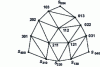 Figure 20 - Numbering the vertices of a triangular network