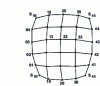 Figure 22 - Numbering network vertices