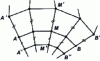 Figure 25 - Conditions for connecting two UNISURF tiles