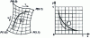 Figure 30 - Duality between Cartesian and parametric tiles