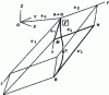 Figure 5 - Linear transformation of the base curve