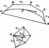 Figure 8 - AB curve and its hodograph