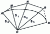 Figure 9 - Bernstein function representation