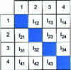 Figure 10 - CIR table