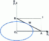 Figure 18 - Trajectory of a point on AB