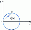 Figure 32 - Locus of points with zero tangential acceleration