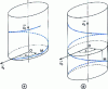 Figure 41 - Circular propeller