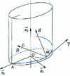 Figure 42 - Serret-Frenet trihedron relative to the circular propeller