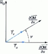 Figure 47 - Coordinate curve angle