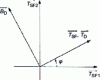 Figure 55 - Determining the curvature of any normal section