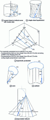 Figure 57 - Examples of set surfaces