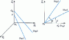 Figure 76 - Relative position of 