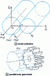 Figure 80 -  are parallel. Axial surfaces are cylinders