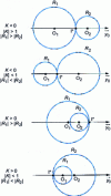 Figure 81 - Relative position of axoid surfaces according to the value of K