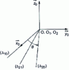 Figure 82 - Axes  concurrent