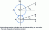 Figure 84 - Constant speed ratio