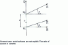 Figure 85 - Variable speed ratio