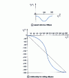 Figure 88 - Example 3: schematics