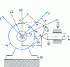 Figure 95 - Schematic diagram of a radial cam