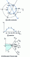 Figure 96 - Cam profiling