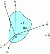 Figure 12 - Change of base