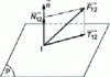 Figure 22 - Normal and tangential components