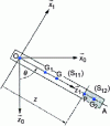 Figure 42 - Pendulum model for determining internal actions