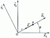 Figure 12 - Central force motion: polar coordinates