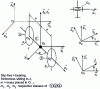 Figure 14 - Axle movement with two wheels