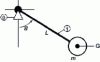 Figure 15 - Simple pendulum: motion study