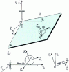 Figure 3 - Sphere rolling without sliding on a rotating plane