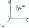 Figure 4 - Defining the P point