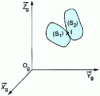 Figure 6 - Bonding action between two solids