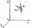 Figure 7 - External connections