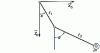 Figure 8 - Double pendulum