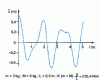 Figure 13 - Representation of 