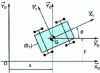 Figure 17 - Motor vehicle in motion