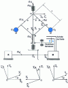 Figure 18 - Basic elements of a controller