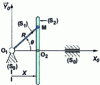 Figure 3 - Balance