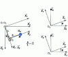 Figure 9 - Orthogonal pendulums