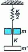 Figure 10 - Reducing the effects of shock