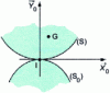 Figure 11 - Impact of two flat plates