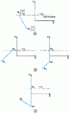 Figure 15 - Hodograph for u 1 < 0